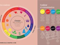 Choisir ses couleurs selon leur symbolique
