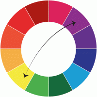 couleurs complementaires couleurs complementaires